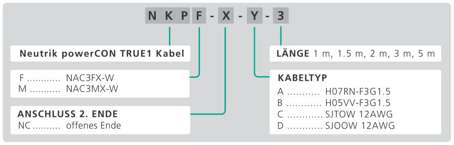 powerCON+TRUE1+Part+Number+Breakdown+Netzkabel