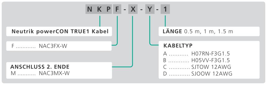 powerCON+TRUE1+Part+Number+Breakdown+Verlängerungskabel