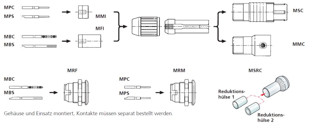 miniCON Modulares System