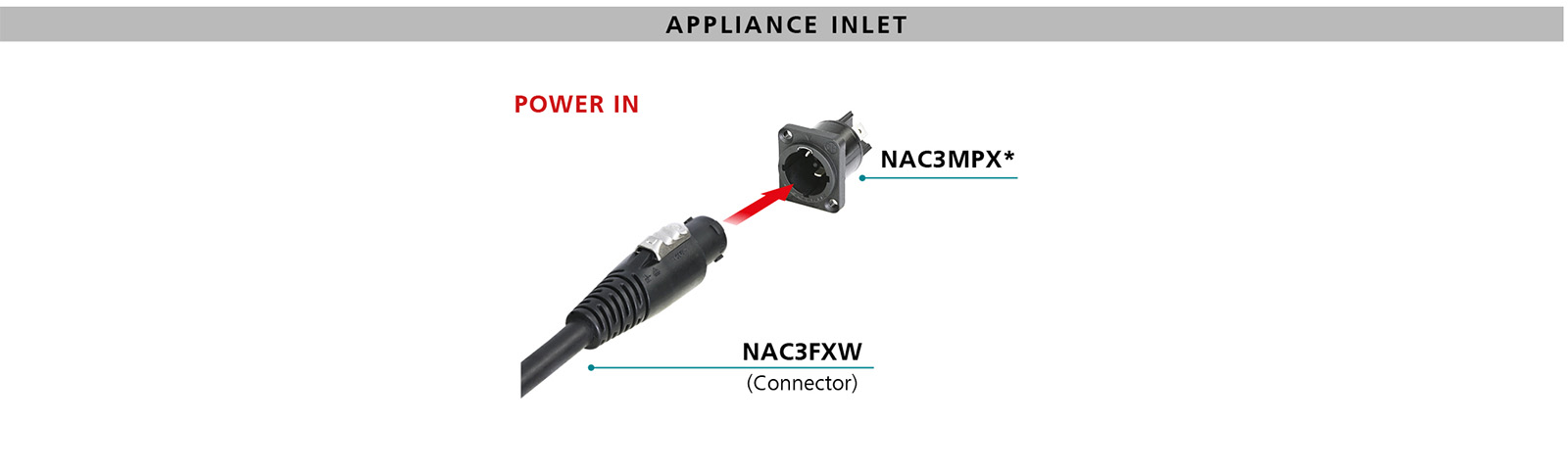 Mating scenario powerCON TRUE 1 chassis connector NAC3MPX-W