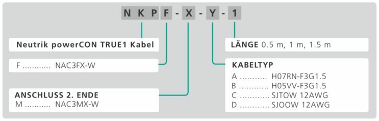 powerCON+TRUE1+Part+Number+Breakdown+Verlängerungskabel