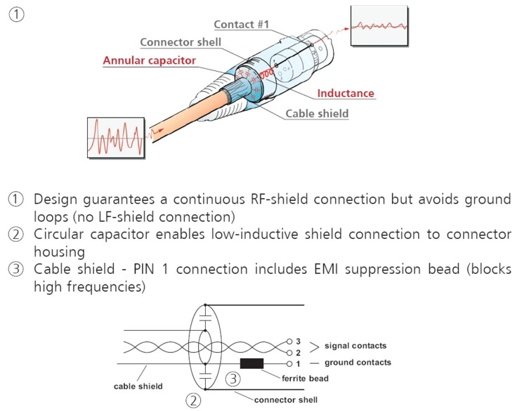 EMC Explanation