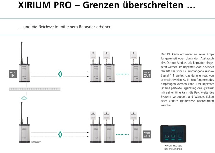 XIRIUM PRO Europe Grenzen überschreiten