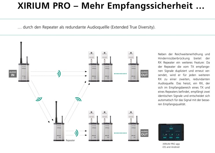XIRIUM PRO Europe Mehr Empfangssicherheit