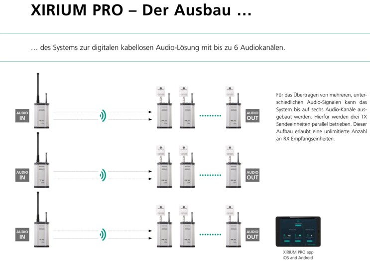 XIRIUM PRO Europe Ausbau